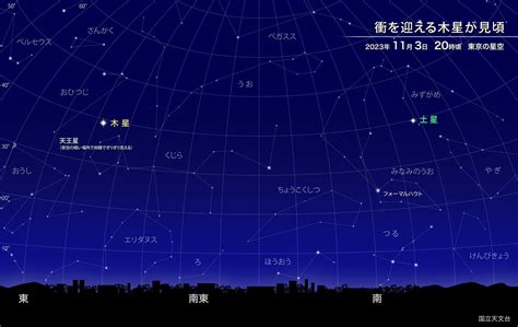 衝合|木星の衝 